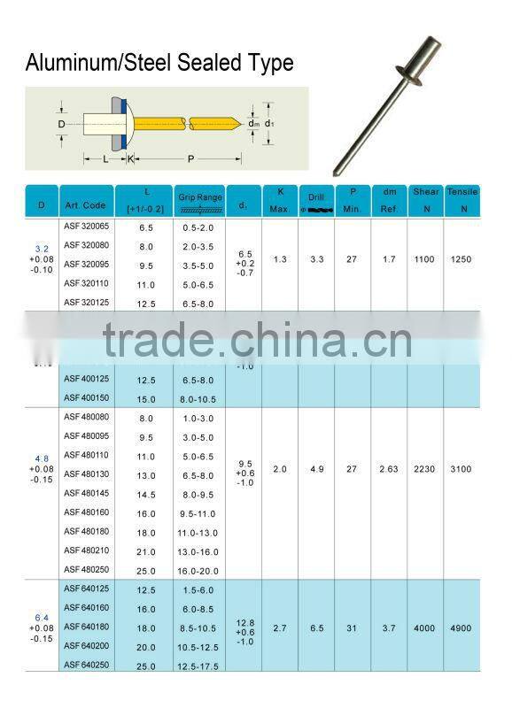 3.2x12.7 MM Aluminium closed end /sealed type blind rivets