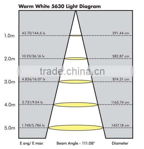 Canbus led 5630 chip auto lamp, 1031 festoon interior bulbs