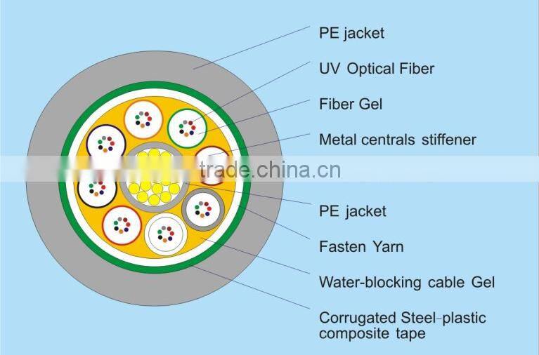 steel price per kg 2015 China supplier new Optical Fiber Composite Overhead Ground Wire OPGW for sale