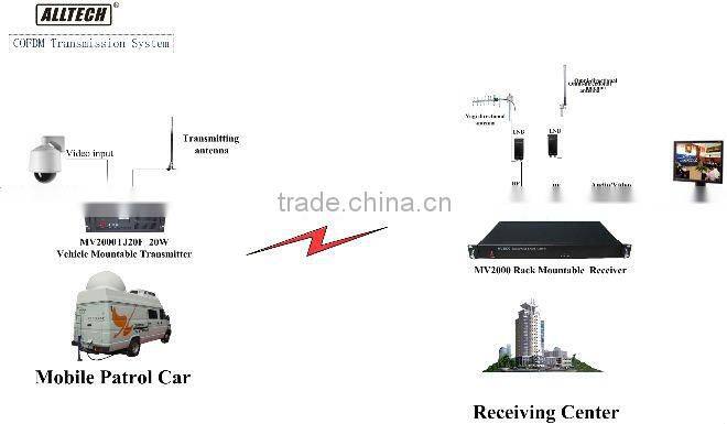 MV2000/MV2025 COFDM vehicle mount video transmitter