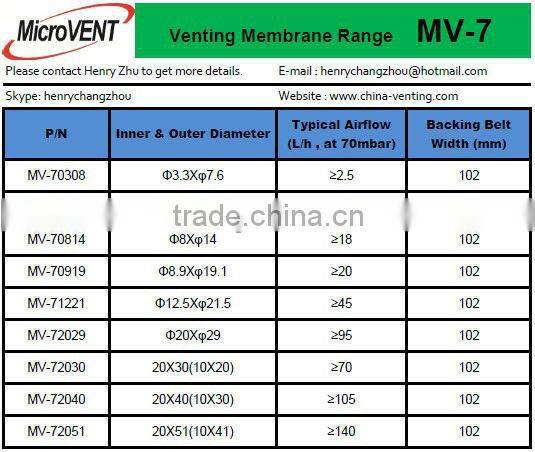 protective vents for camera