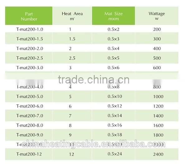 2016 new electric underfloor heating mat system for indoor house
