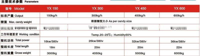 YX300 YX Series Good sale food confectionary ce candy toffee making machines