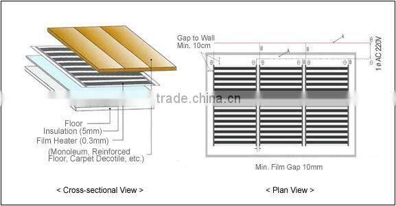 infrared heater film for floor