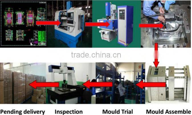 China Two Color Plastic Injection Molding Design