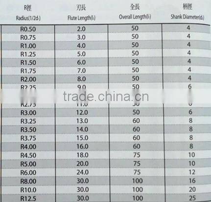2 Flutes Ball Nose Carbide End Mills