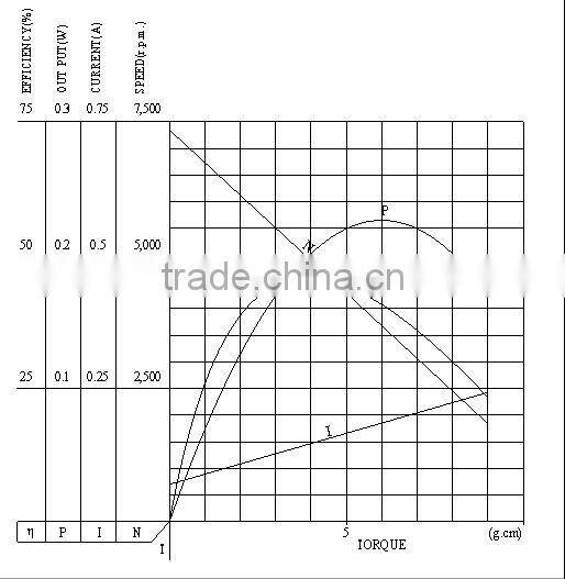 Cost price hot sale promotion 12v series dc motor