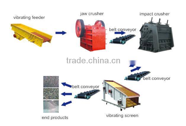 Widely used stone crusher plant for sale with high quality