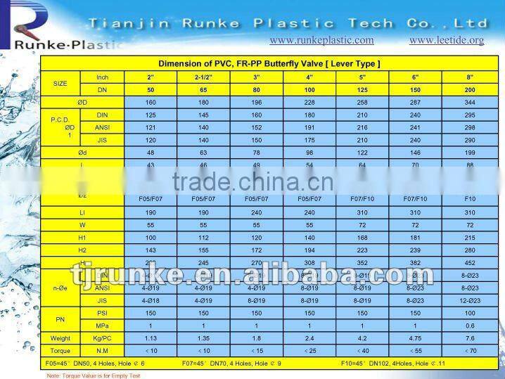 FRPP Underwater Butterfly Valve