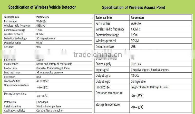 Patent Design Wirelss Speed Sensor Vehcile Traffic Counter Vehicle Detection Sensor in Factory Price