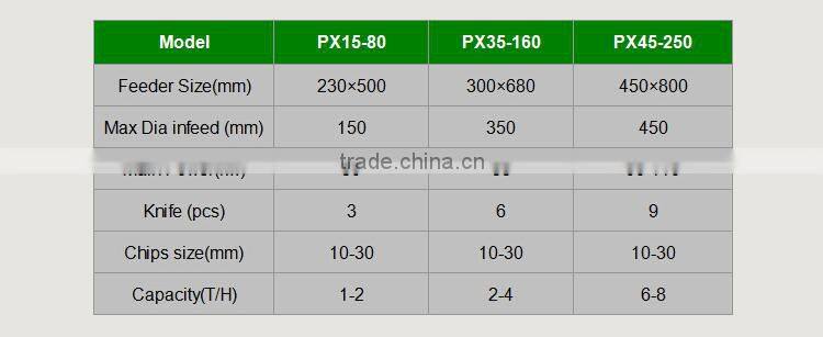 5 ton/hour yulong brand wood chipper pto ce