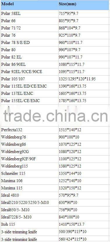 forever Paper Guillotine Blades/Knives with factory price