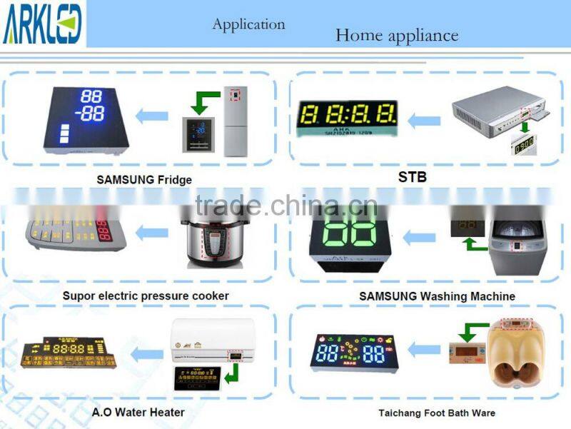 1 inch 1 digit led display,digital display