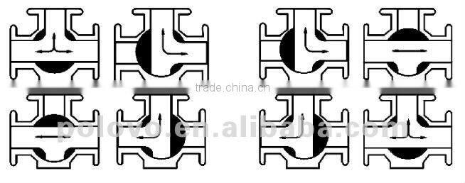Manual operated pvc 3way 2'' pvc valves