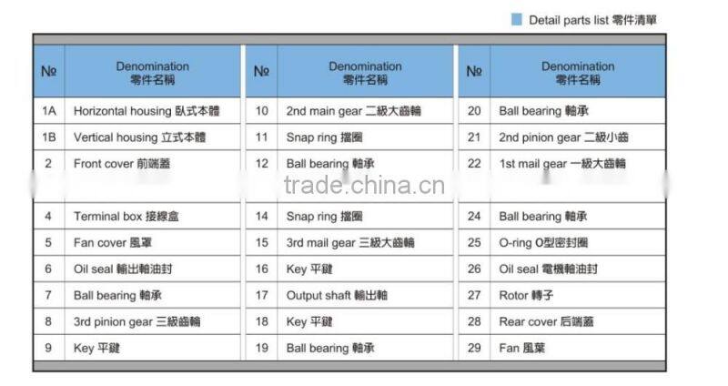 GHH/GHV medium gear reduciton power motor 2.2KW and 3.7KW