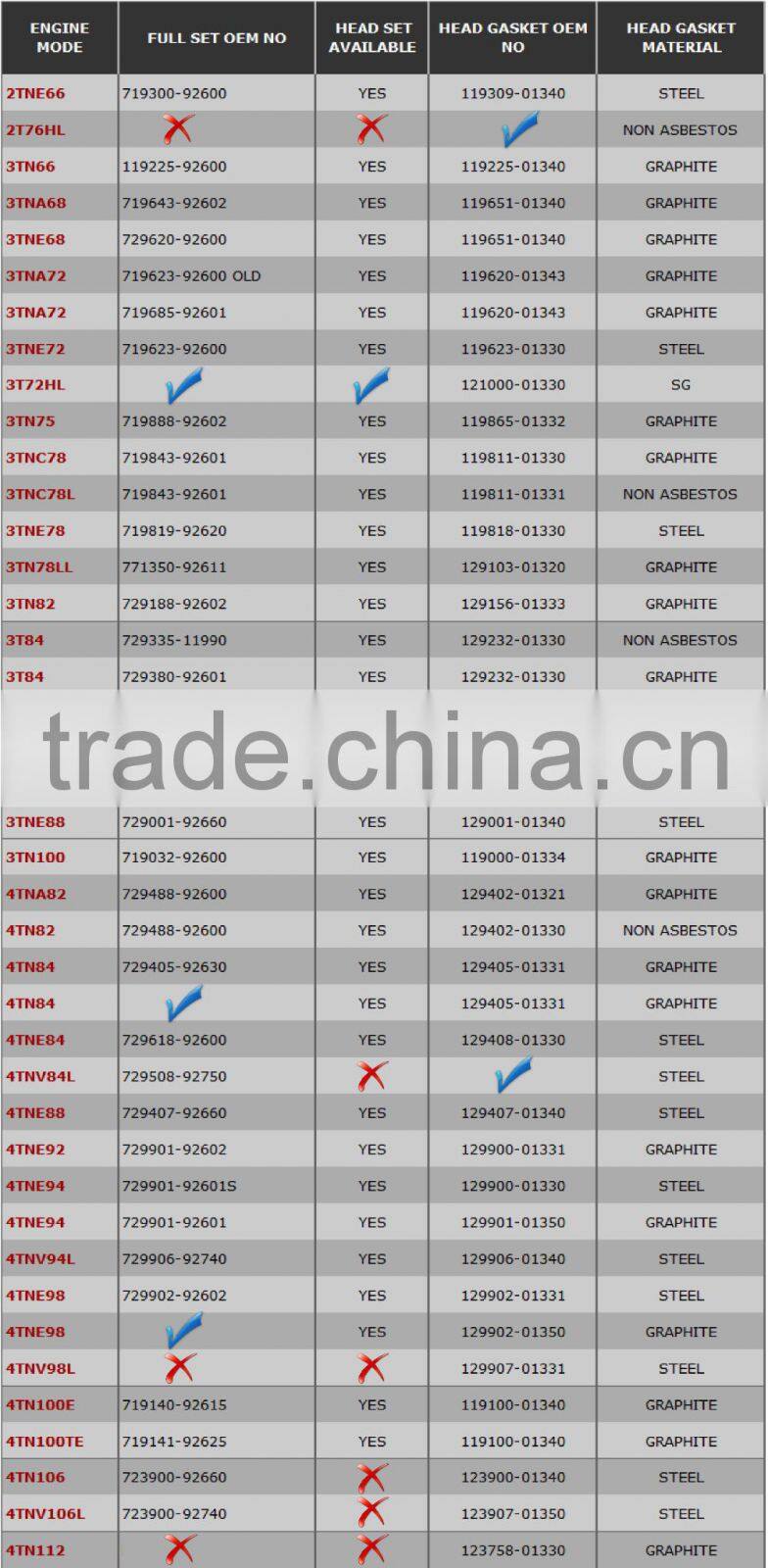 3TNA72 graphite cylinder head gasket for Yanmar diesel engine use