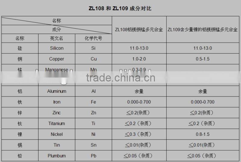 Elantred piston 23410-23513 for 76.5mm