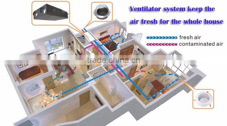 High Efficiency Heat Recovery Air Ventilation Equipment with DC Motor