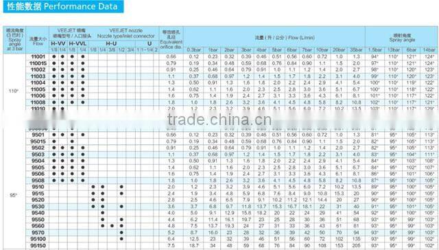 Brass flat tip spray nozzle