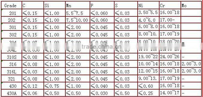 seamless stainless steel Slotted tube