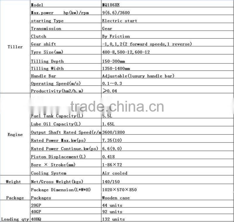 MeiQi 9hp 10hp 12hp 186f Diesel engine power diesel tiller with seeder