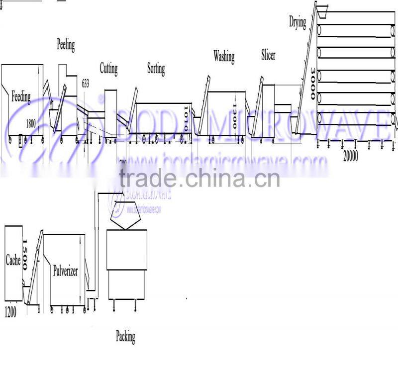 New Condition and Dehydrator onion powder processing line