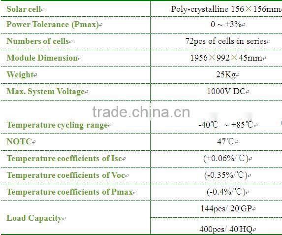 1kw solar panel 1000 watt solar panel solar panel manufacturers in China