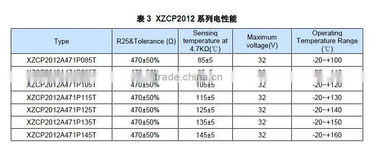 Overheat protection Chip PTC thermistors