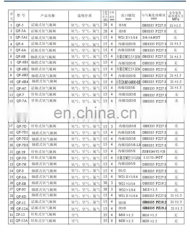IOSO -9809 Stainless Steel 316L Gas Valve CGA330 SS