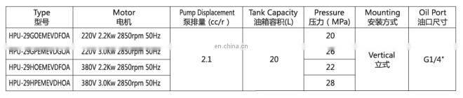 220V/380v 2.2kw/ 3kw 2850rpm 50 hz hydraulic power pack for double scissors lift unit