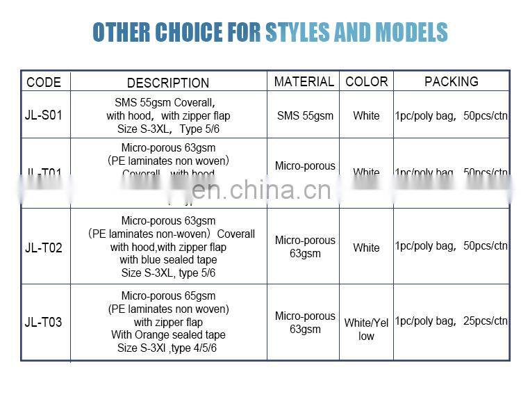 Waterproof Disposable Coverall Suit Non Weven Motorbike Coverall