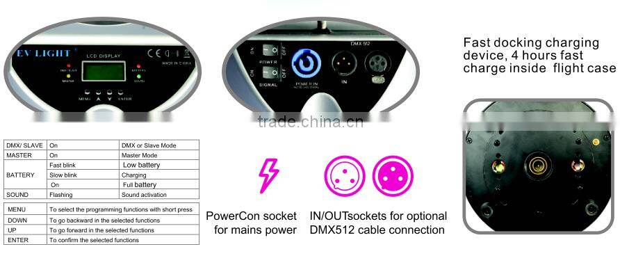 Remote Battery Led Par, Color Changing Led Uplight, Energy cell par light