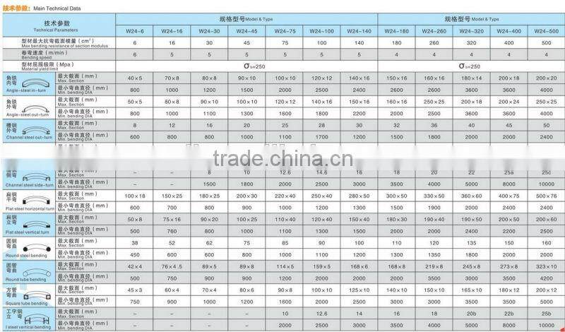 manual hydraulic pipe bending machine