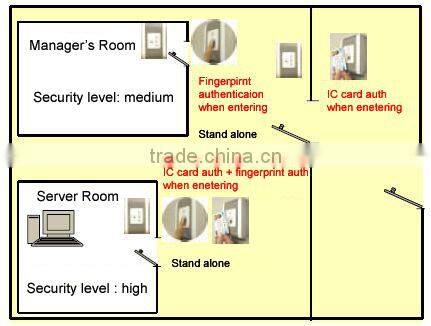 Japanese high quality biometric fingerprint sensor system for sale