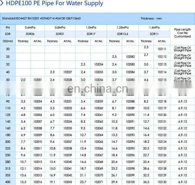 Engineering plastic high temperature resistant HDPE / UHMWPE pipe