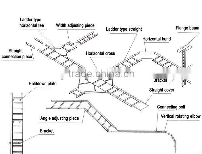 High quality FRP/GRP cable tray/fireproof cable tray