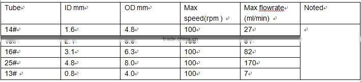 Saline solution irrigation Oem peritaltic pump