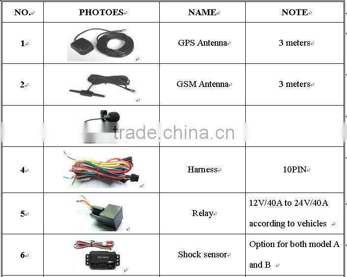 TK103A+ GPS vehicle tracker support SD card dual sim card central rock GPS vehicle tracker