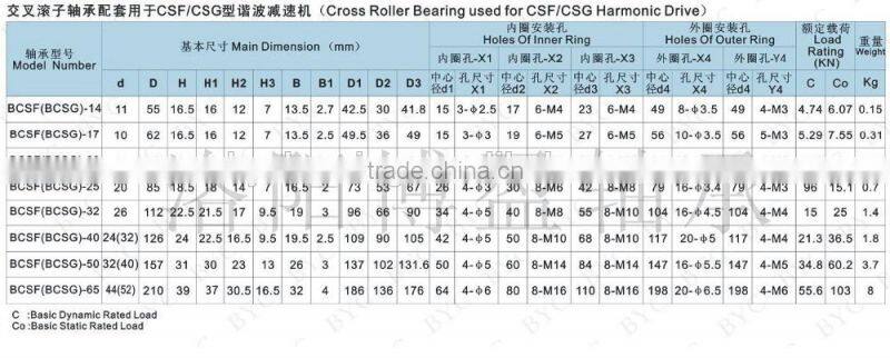 BCSG-20 Cross Roller Bearing (14x70x16.5mm) for Harmonic Drive Gear Reducer CSG-20-30/50/80/100/120/160-2UH