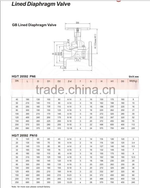 PFA Lined Weir type Diaphragm Valve corrosion
