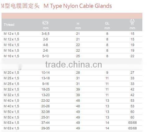 PG type plastic fixed cable gland