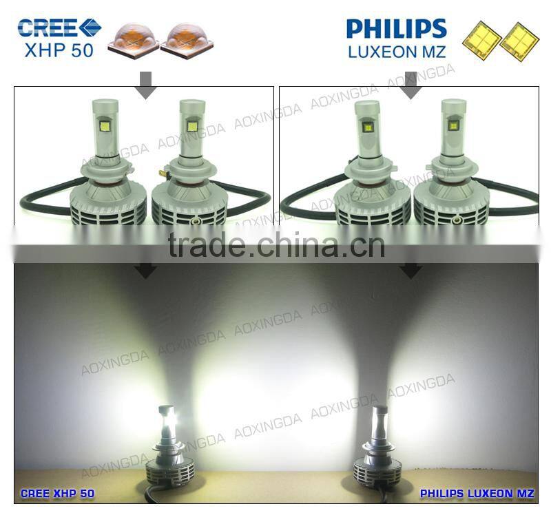 3000K 4300K 6500K 8000K 10000K H10 LED headlight G6 fanless all in one design with 6000lm