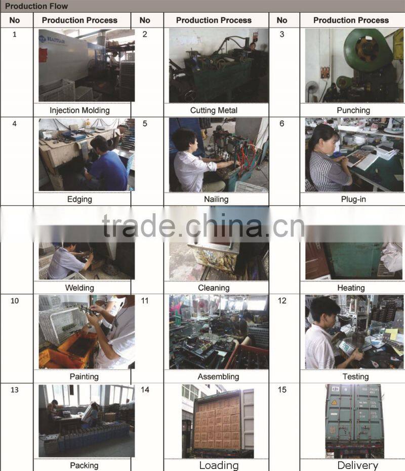 coin weight scale machine