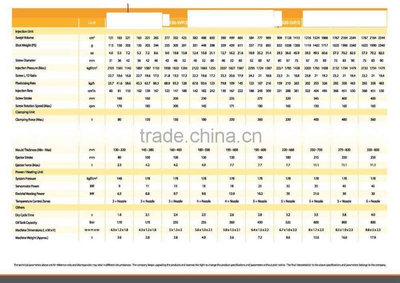 Automatic plastic cap injection molding machine