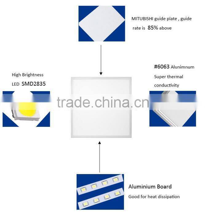 Dimmable surface mounted square 600x600 40w led panel light