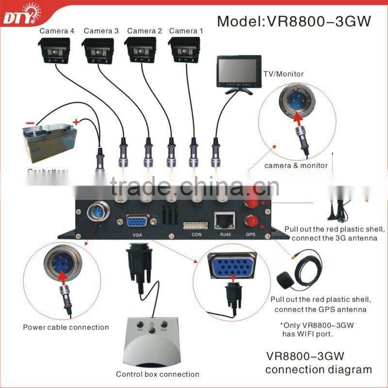 2015 DTY Factory 4 channel IE PC Android control MDVR with GPS 3G supporting free CMS software ,VR8800-3GW