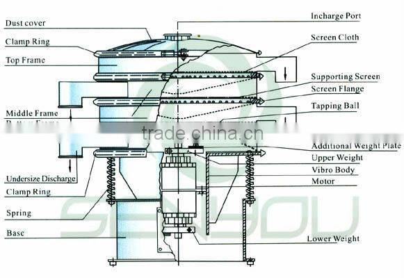 Best CE SUS304 filter supplier with SENYOU brand