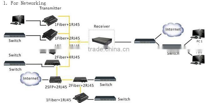 1000M Fiber Optical Ethernet Switch 2ports SFP+ 8ports RJ45 Ethernet Switch