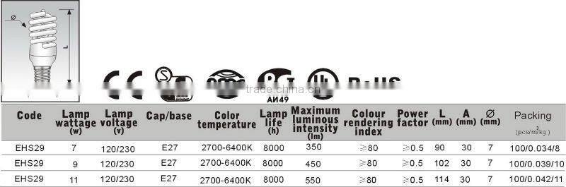 Spiral energy saving lamps