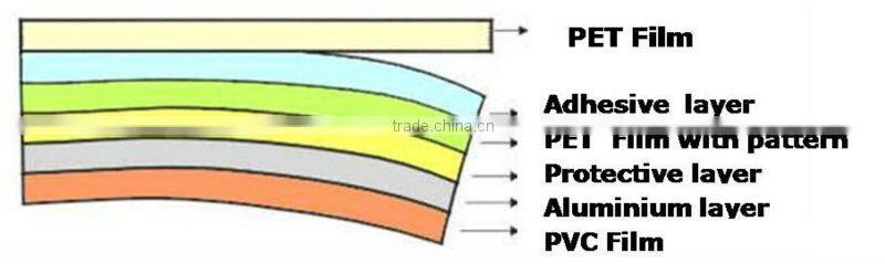 Self-adhesive film for window and sliding door